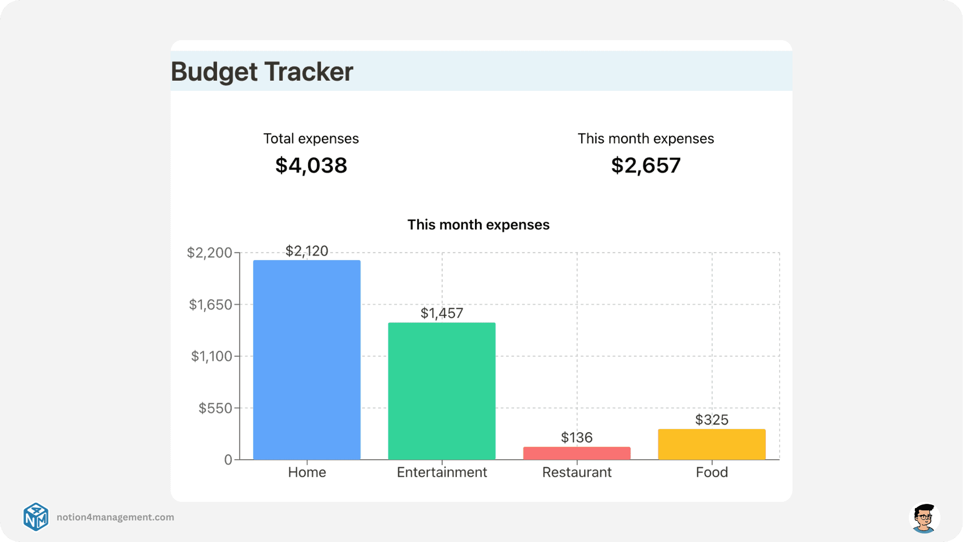 Notion Charts Widget