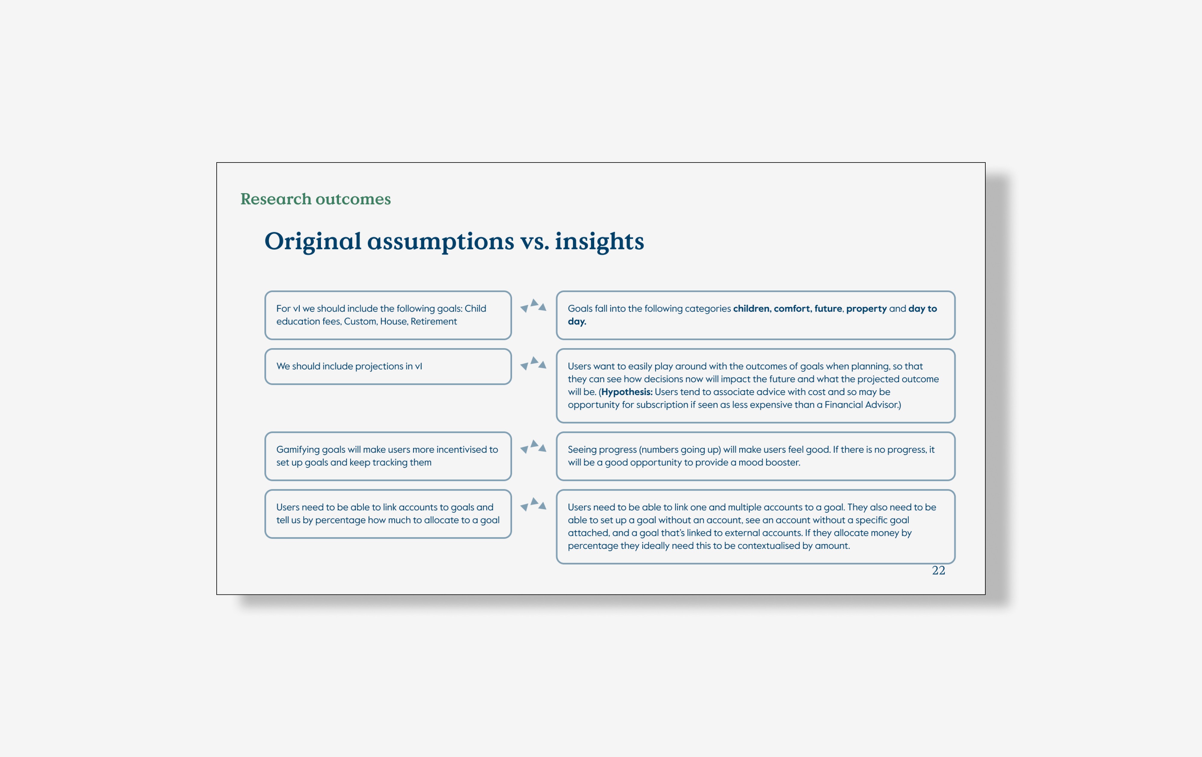Nosso Goals User Research Insights