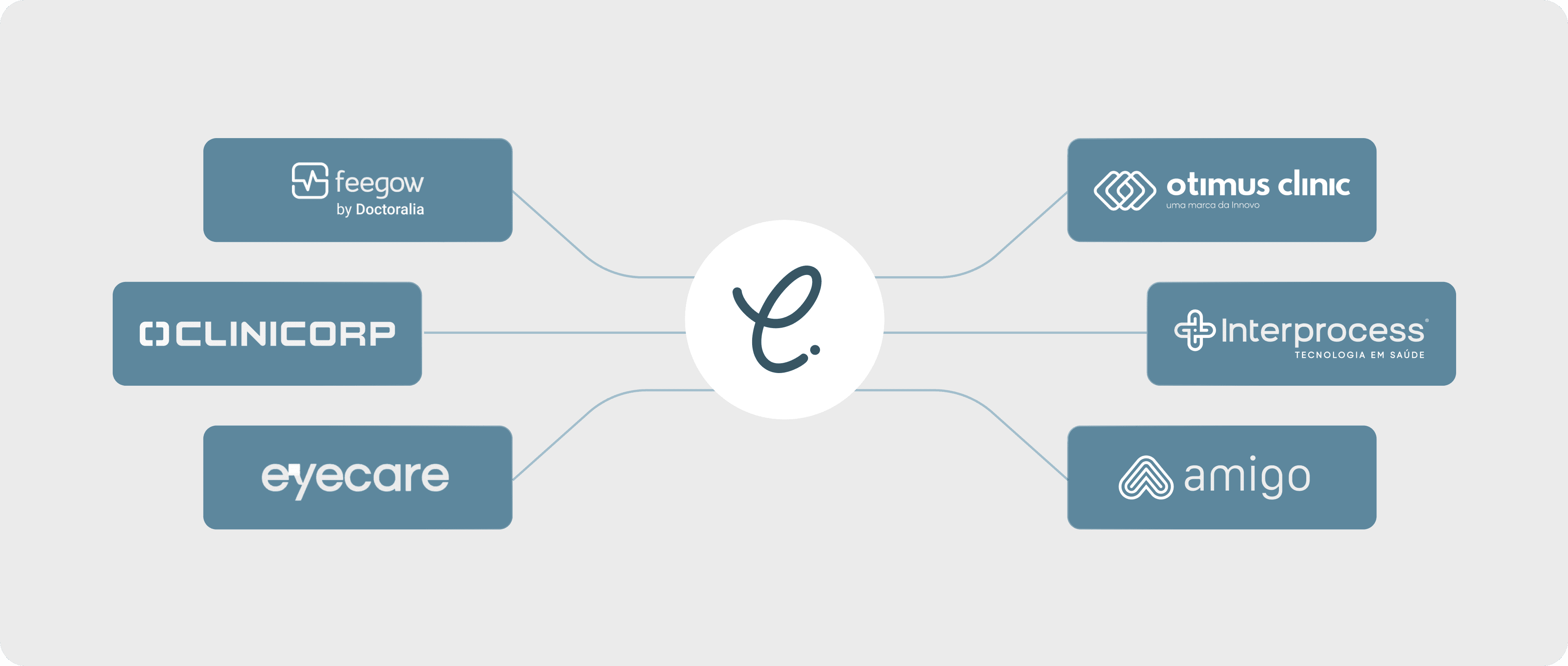Integração com ERP Saúde