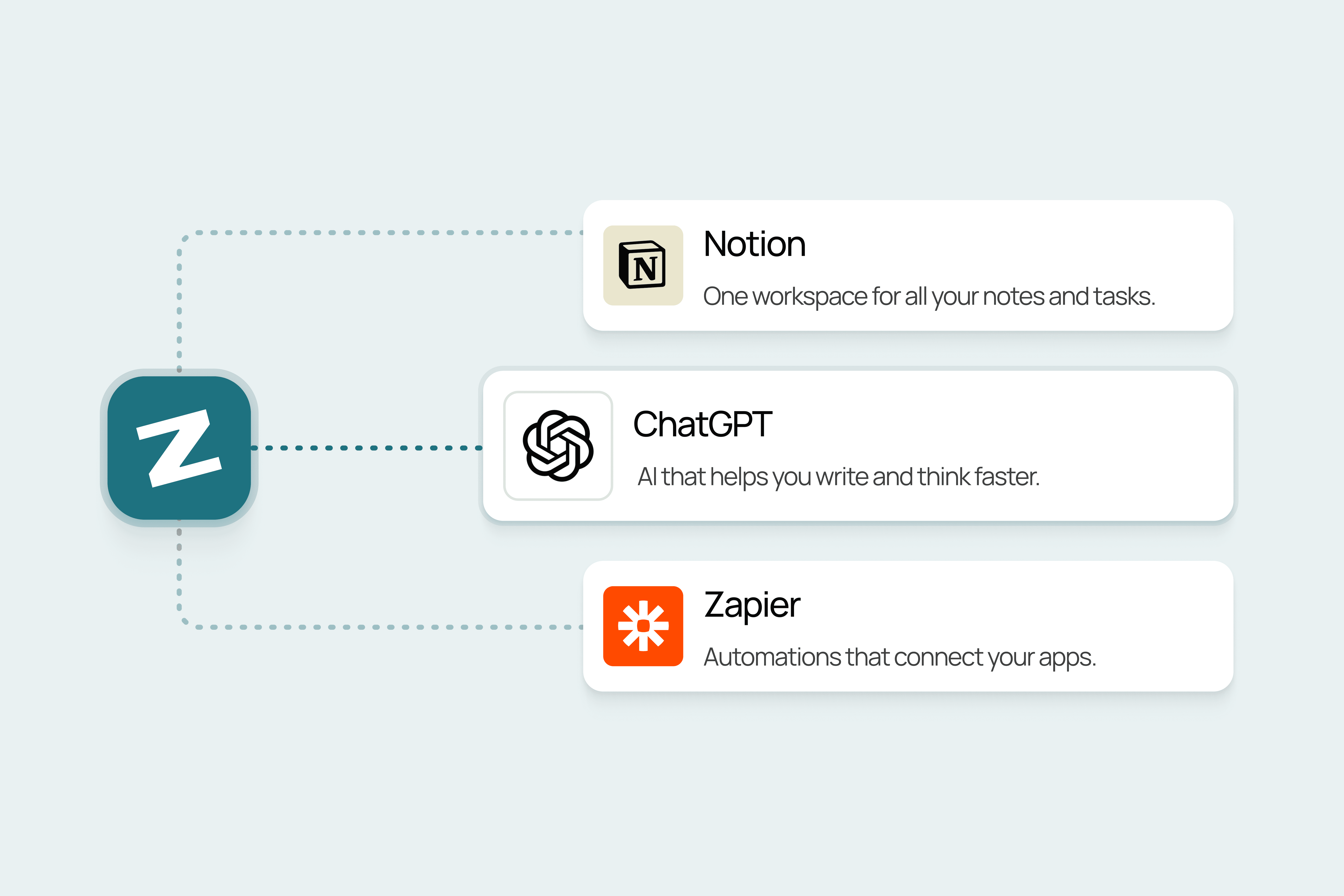 Ai connecting with zono