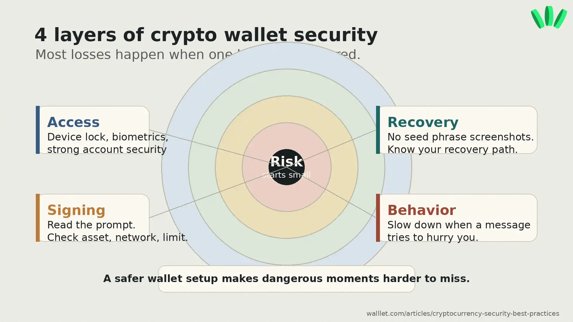 crypto-security-best-practices-in-2026-protect-your-wallet-from-hacks