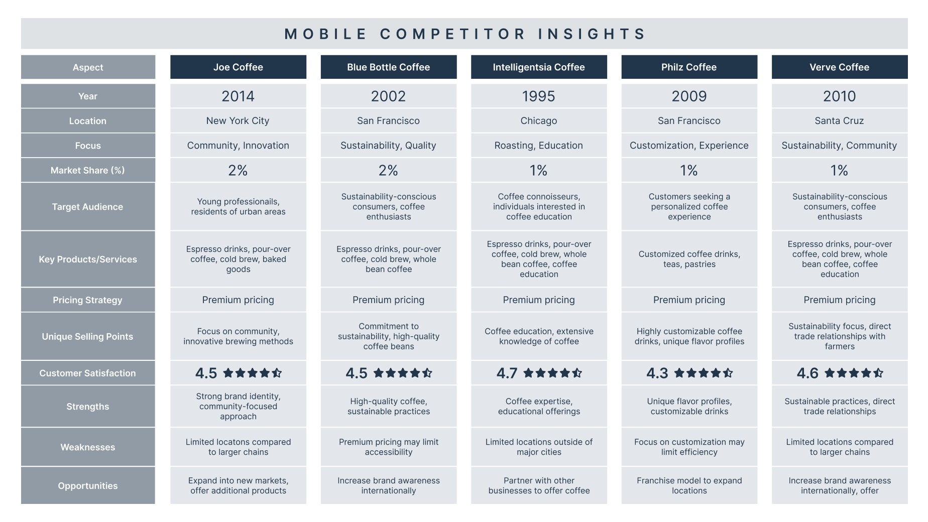 Thumb-friendly mobile app wireframes for fast ordering