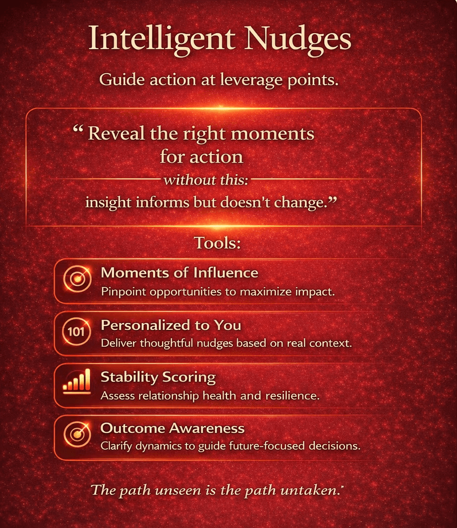 Intelligent Nudges