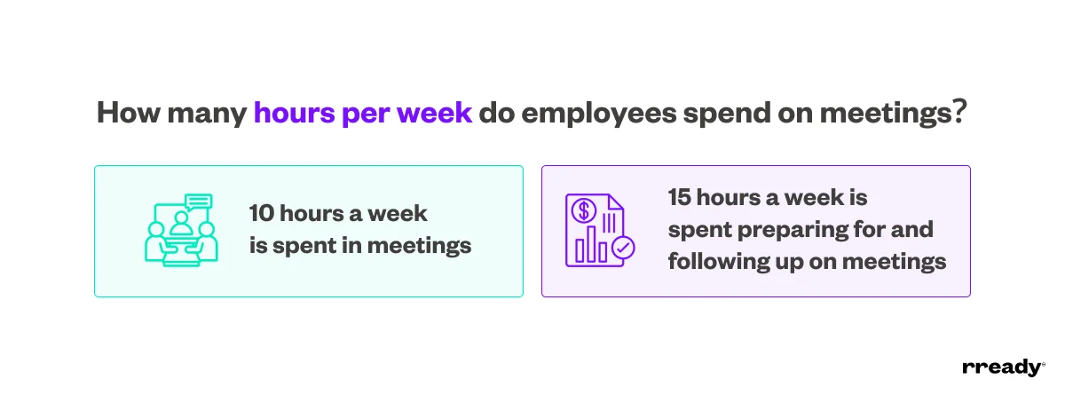 how-many-hours-goes-on-meets