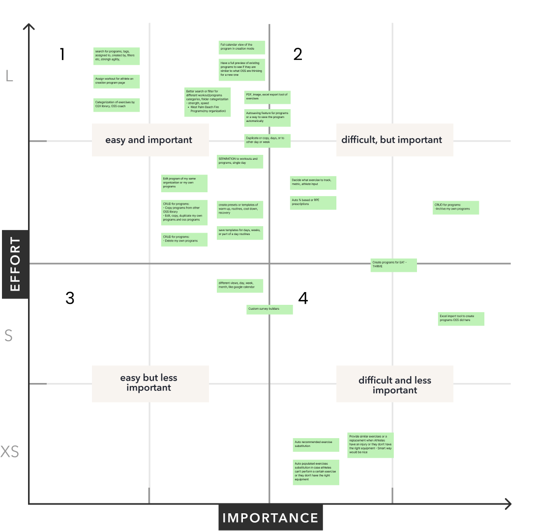 O2X webapp dashboard, programs and program creation screen