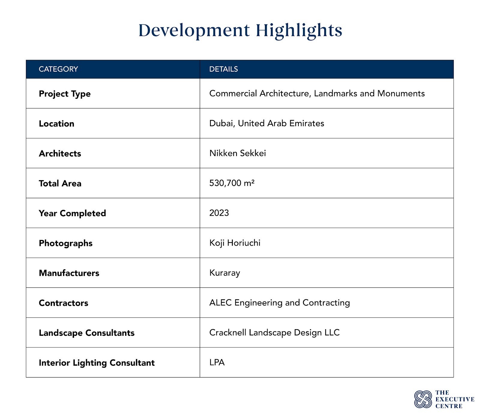 Development highlights of One Za’abeel&nbsp;