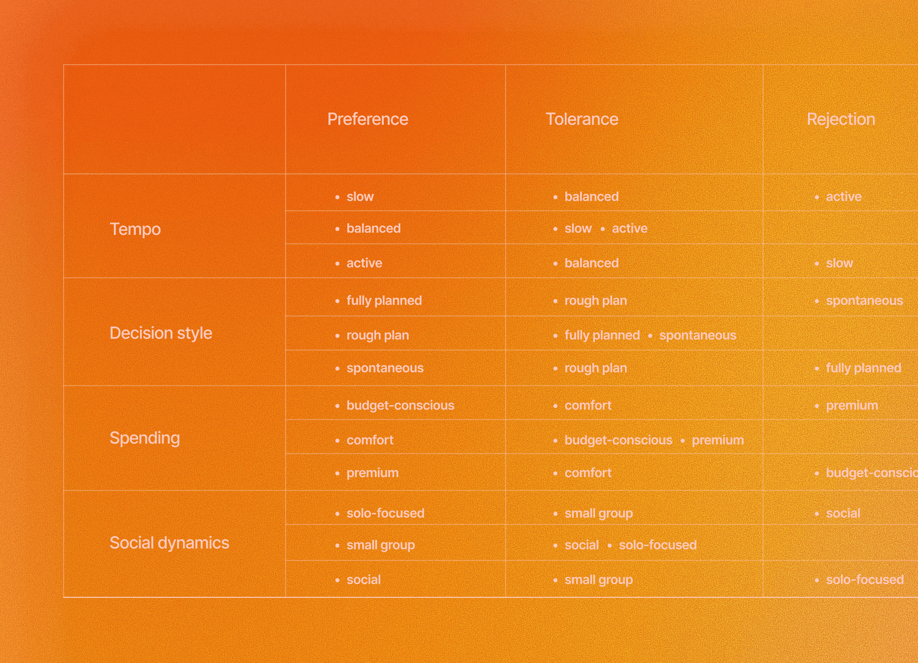 Tolerance Matrix