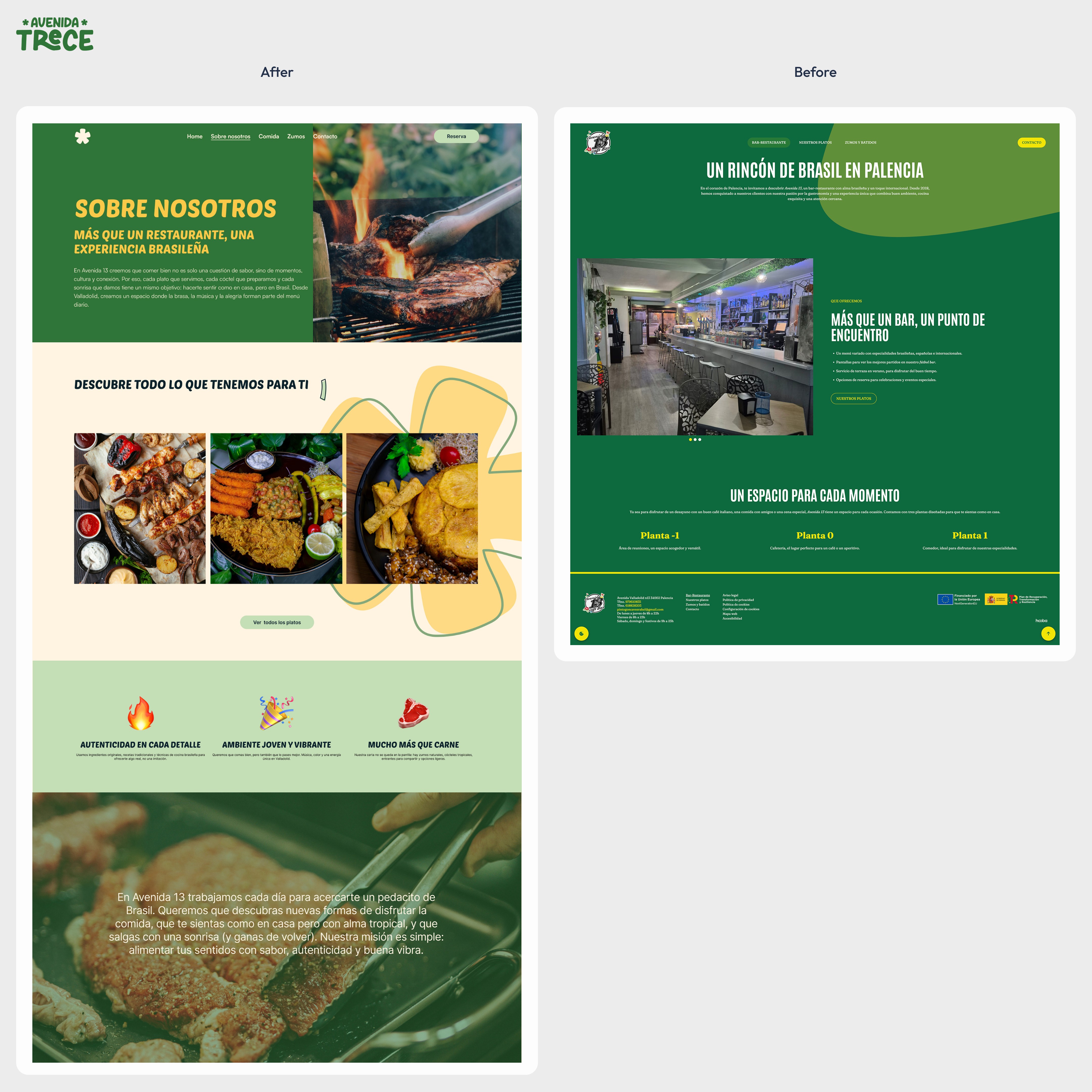 Sobre nosotros - Avenida13