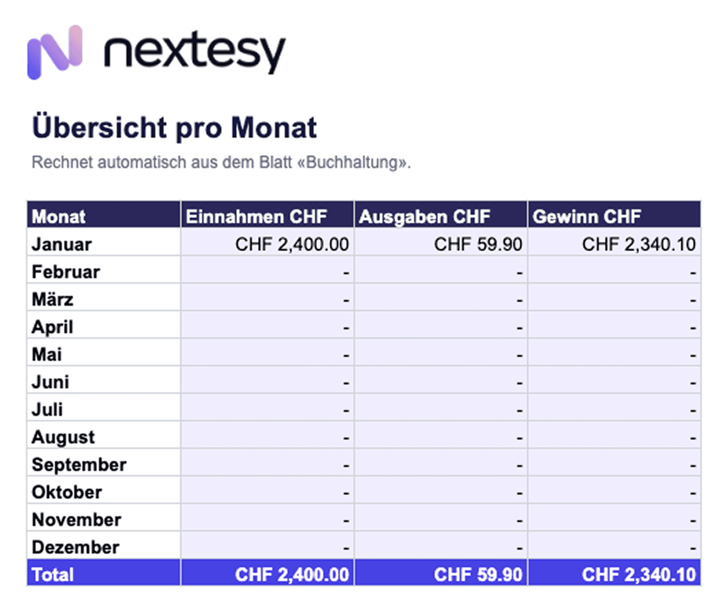 Einfache gratis Excel-Vorlage für eine Einnahmen-Ausgaben-Rechnung mit Übersicht auf Monatsebene zum Kopieren und Herunterladen