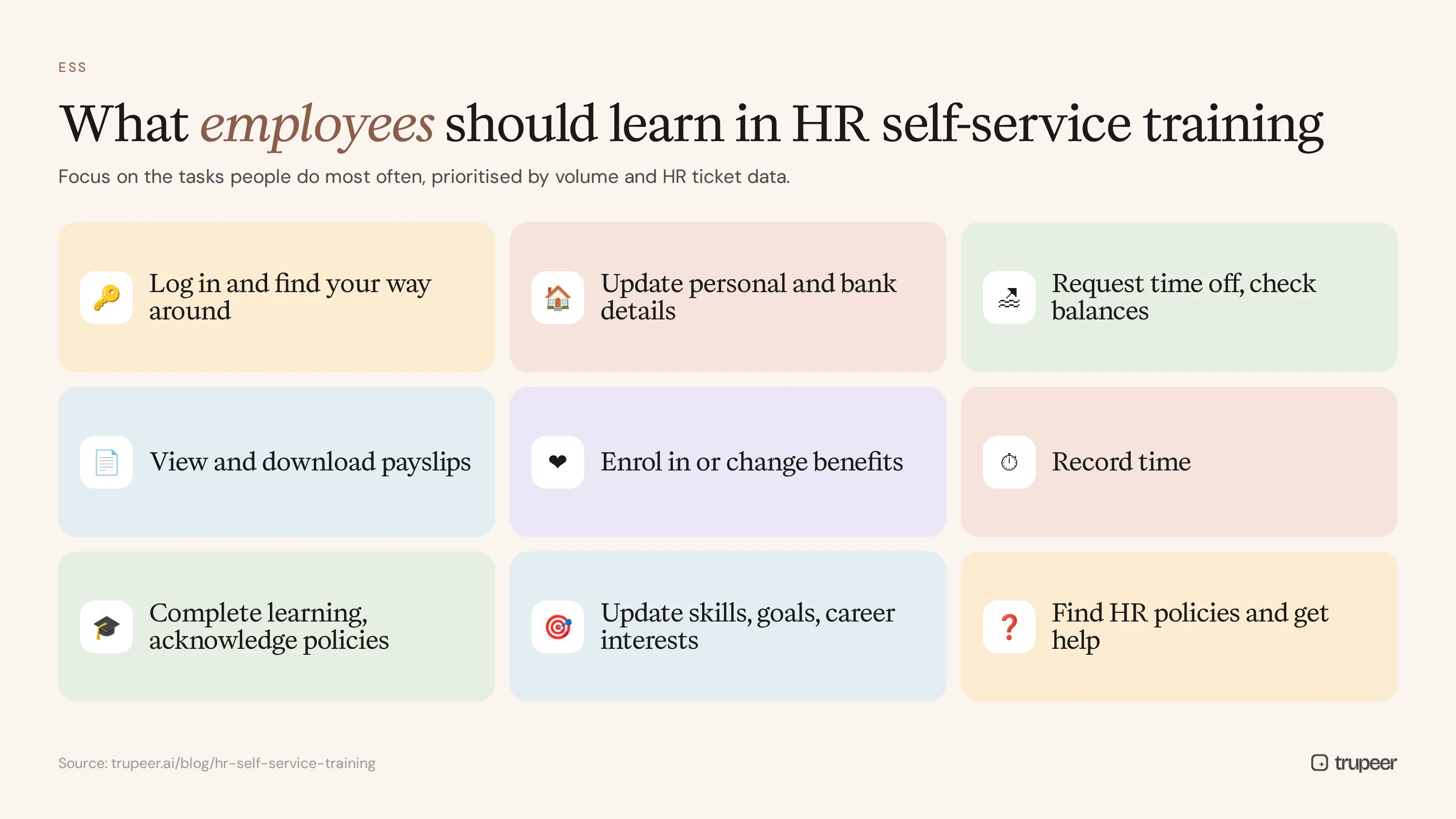 What employees should learn in HR self-service training
