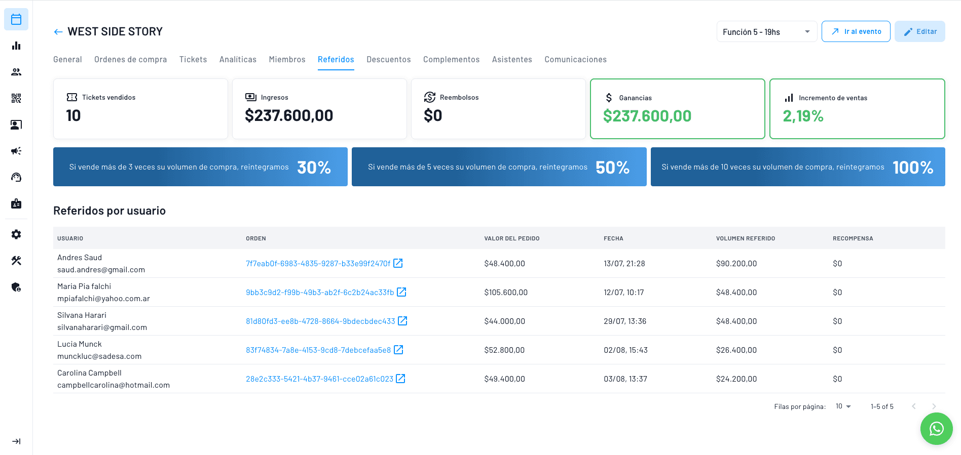 funcionalidad de marketing orgánico que aumenta hasta 15%