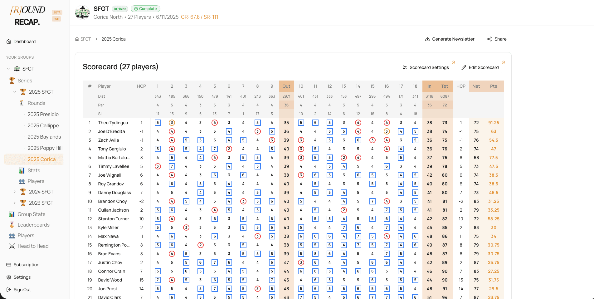 An image of Dreelio's dashboard