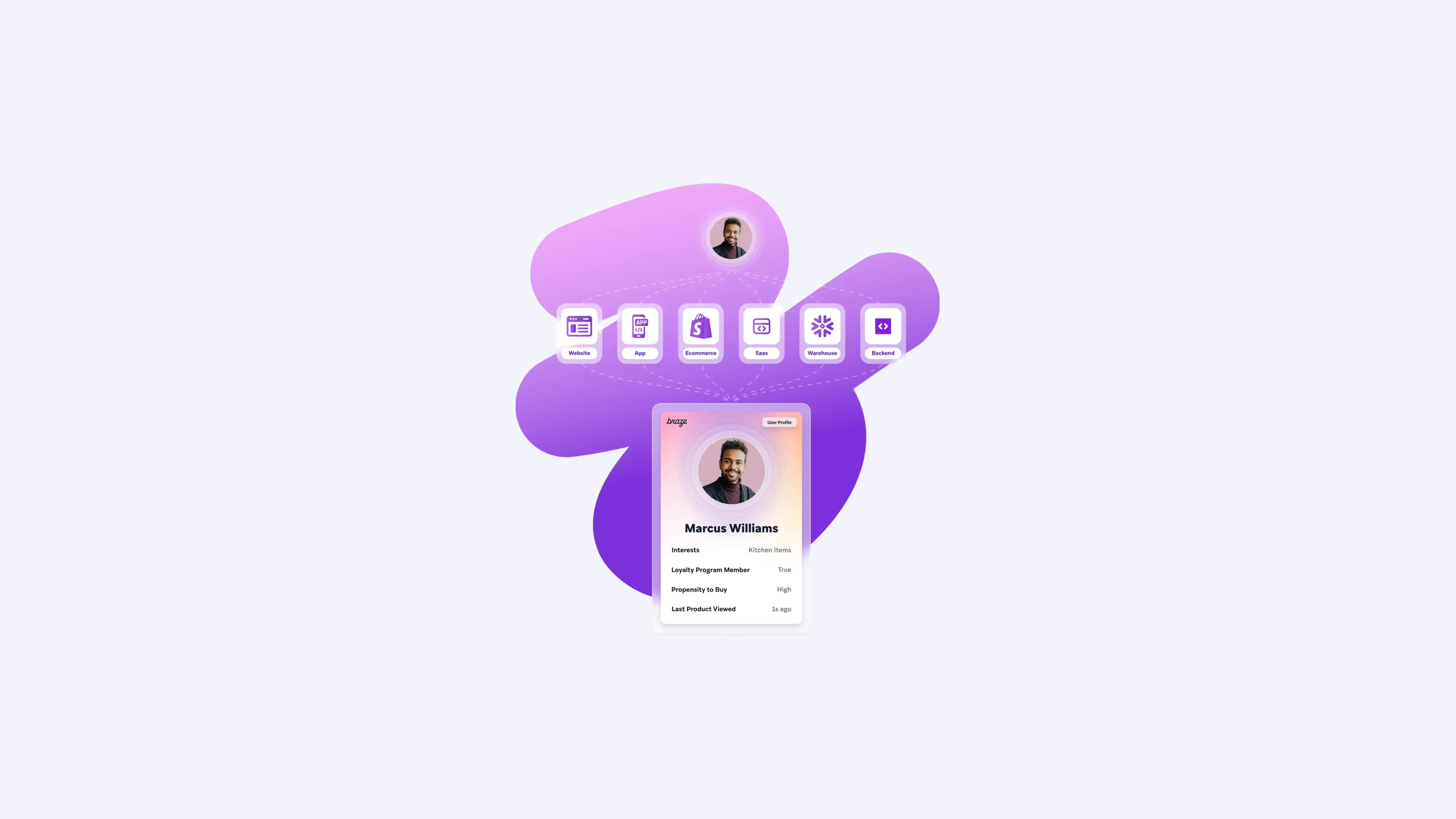 The image featured in the carousel #2