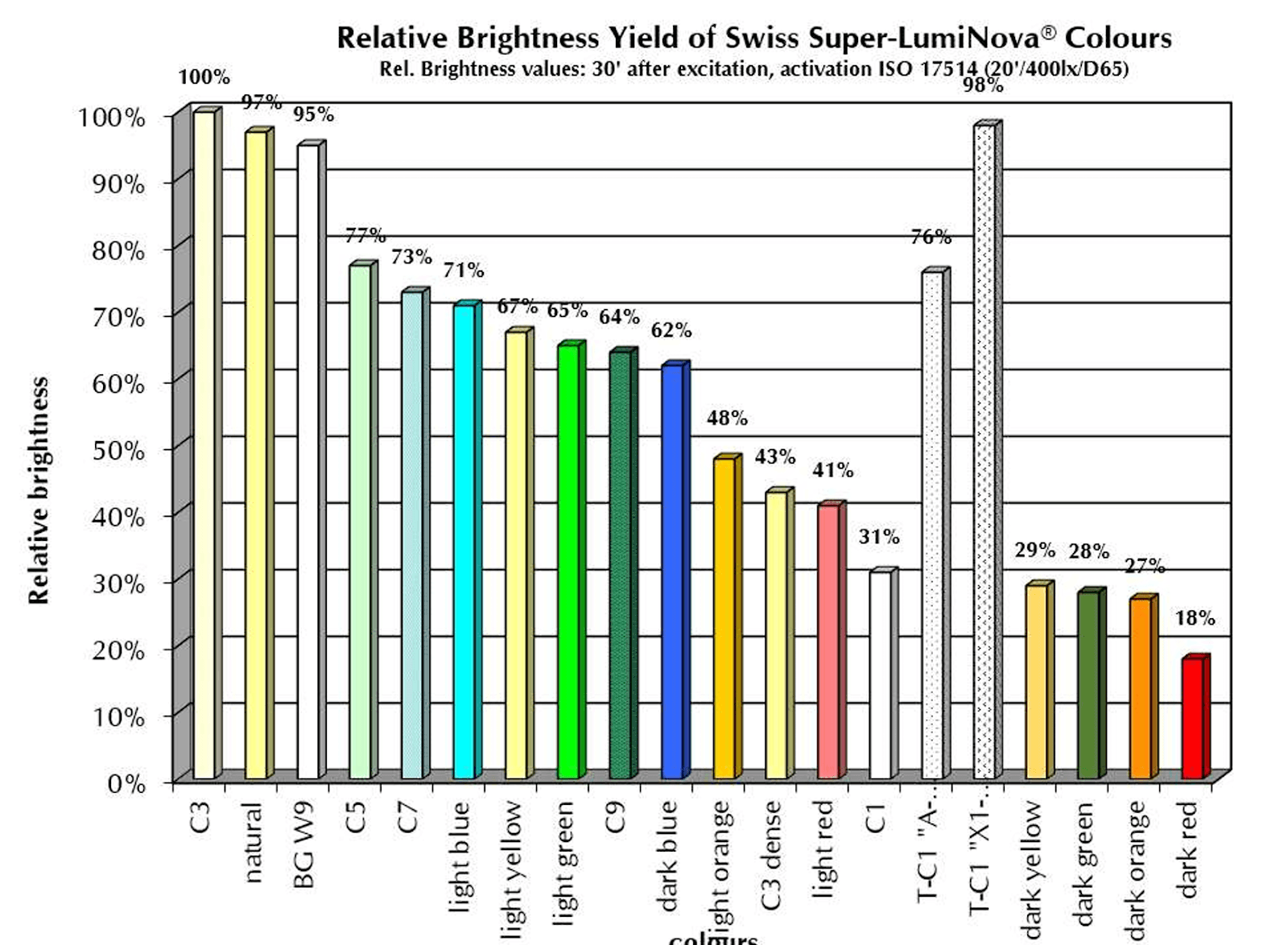 A graph of different colors
AI-generated content may be incorrect.