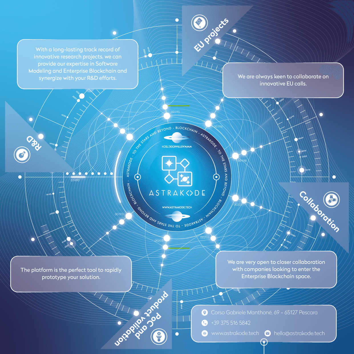 Interno del catalogo