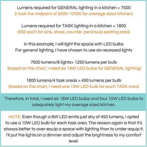 how much light do I need in a room calculation