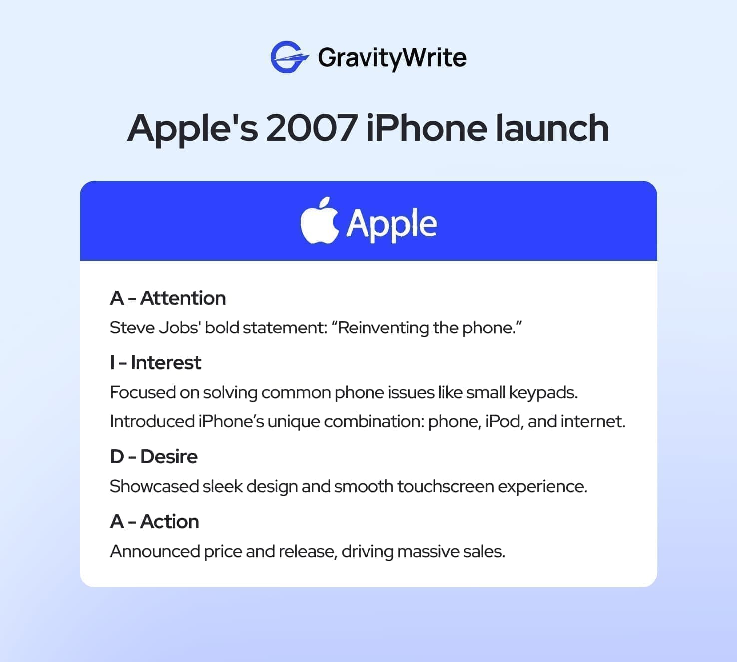 Snapshot of Apple’s AIDA model launch on a blue background, featuring Apple’s logo, Steve Jobs’ quote, product visuals, and key stages.