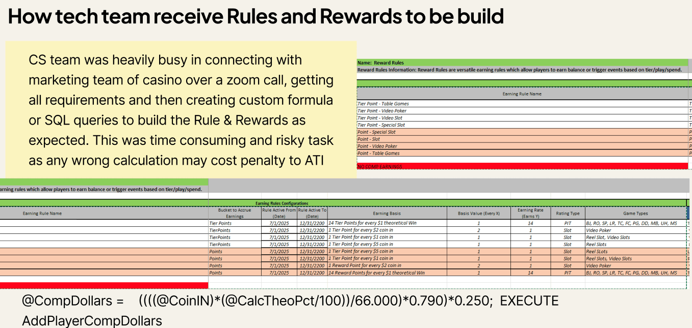 Screenshot of legacy rule engine interface: dense data tables with no visual hierarchy, all text same weight, no colour coding, requiring developer knowledge to navigate.