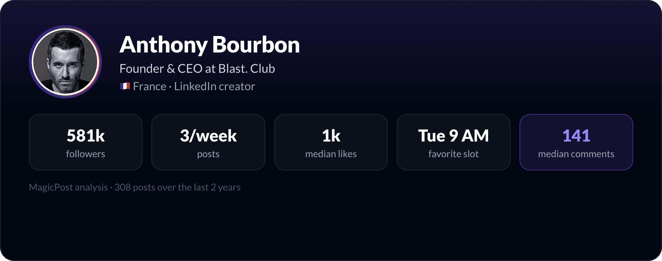 MagicPost data study: Who Is Anthony Bourbon? France's Self-Made "J'ai la dalle" Entrepreneur, Explained by Data (2026)