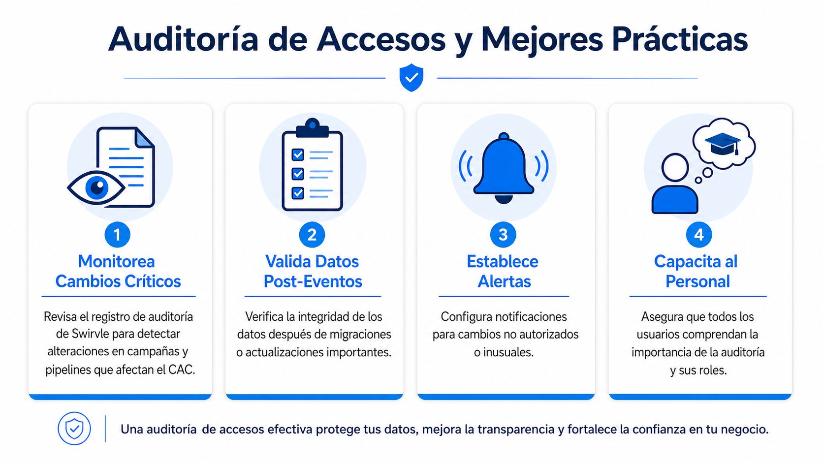 Infografía sobre auditoría de accesos y mejores prácticas para proteger datos y mejorar la transparencia empresarial.
