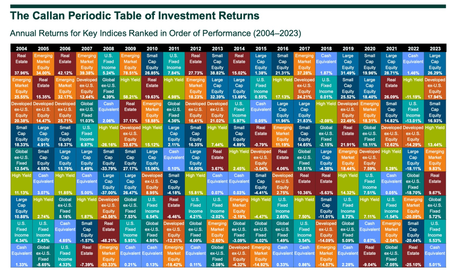 rendimenti delle asset class