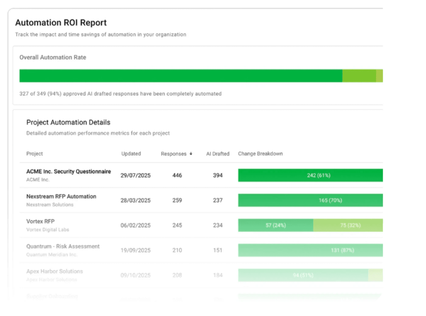 Automation ROI Report
