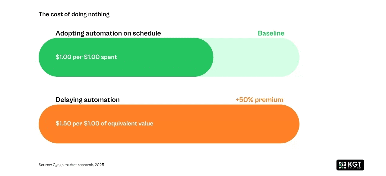 Ai agents Market size