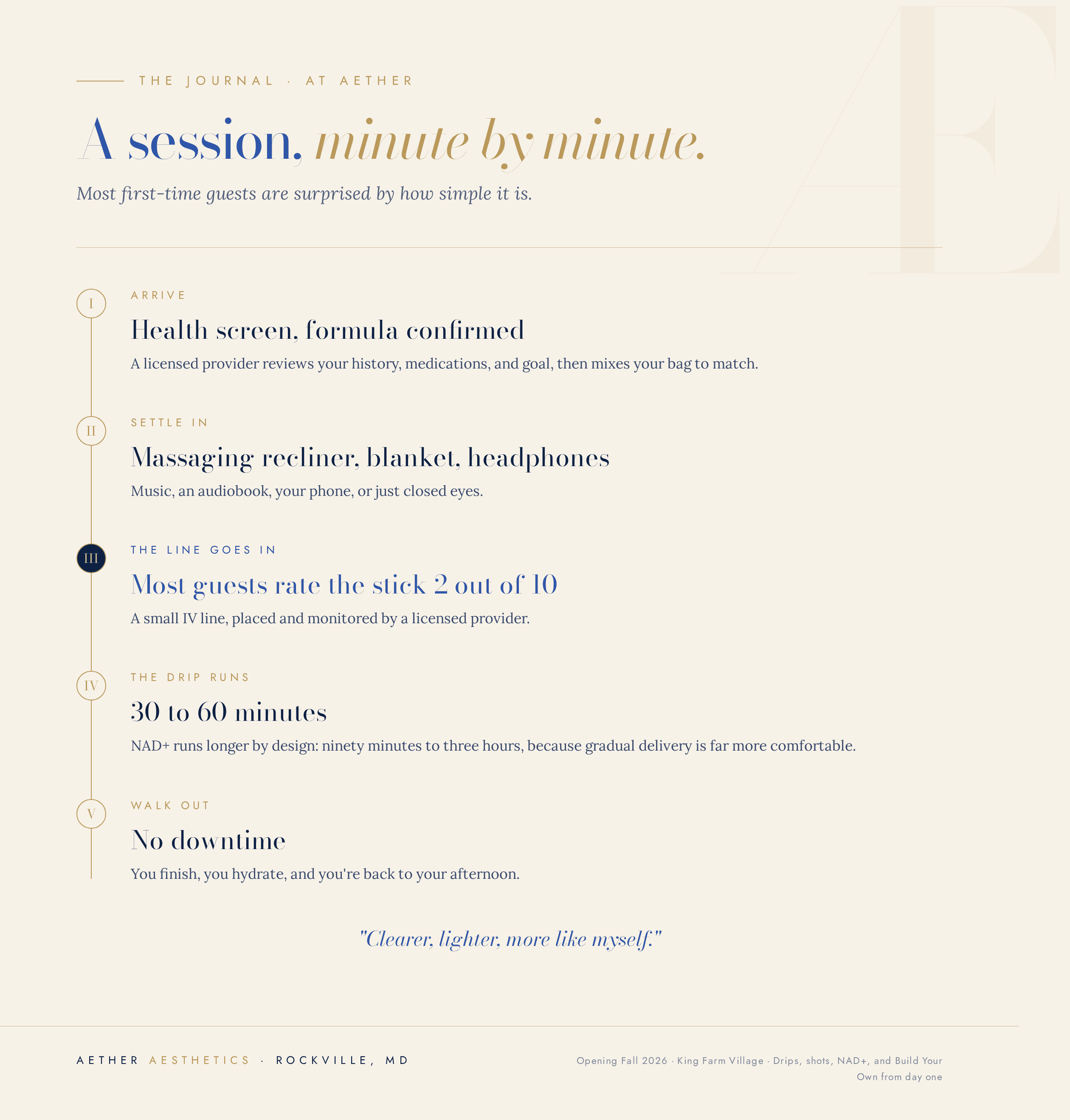 An Aether IV session, minute by minute, from health screen to walking out