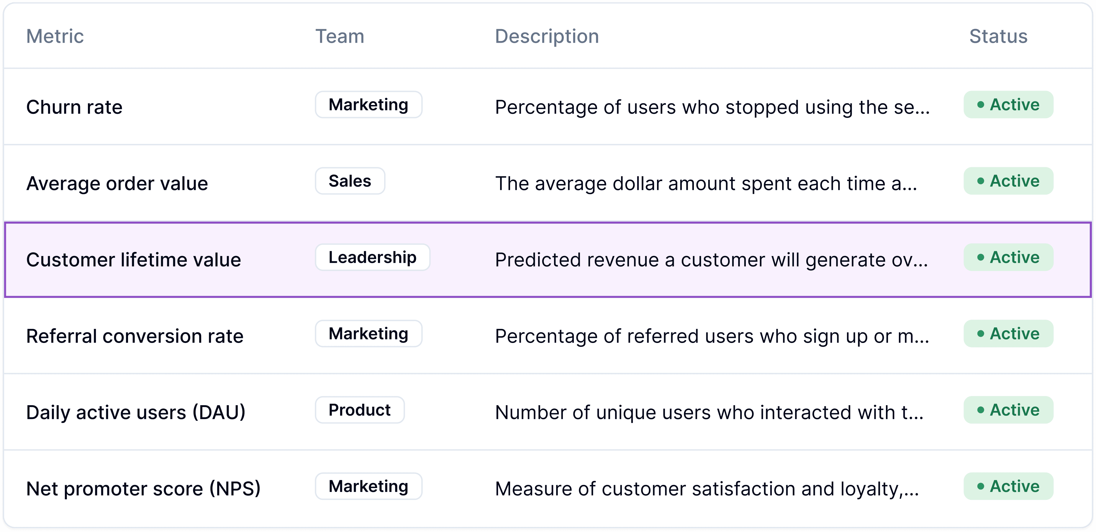 A fluent dashboard