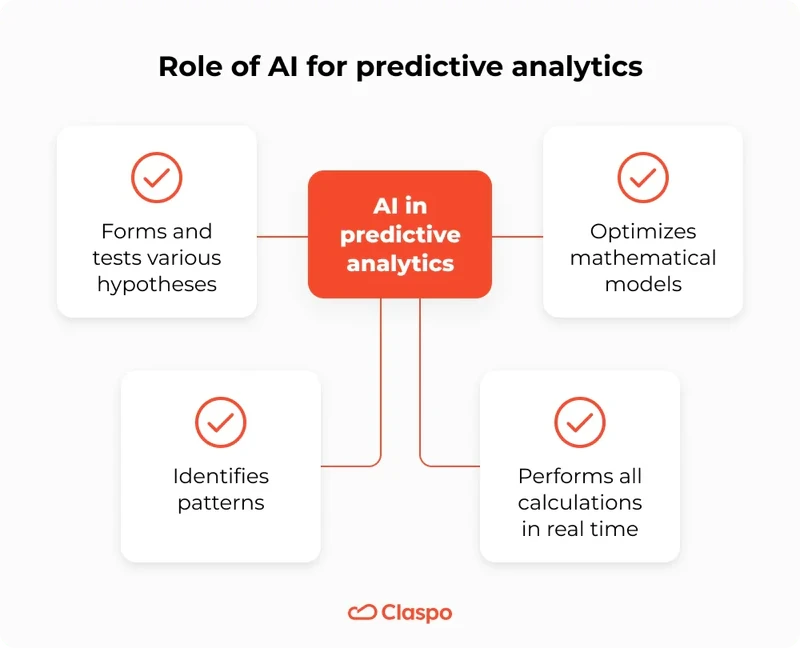 Role_of_AI_for_predictive_analytics
