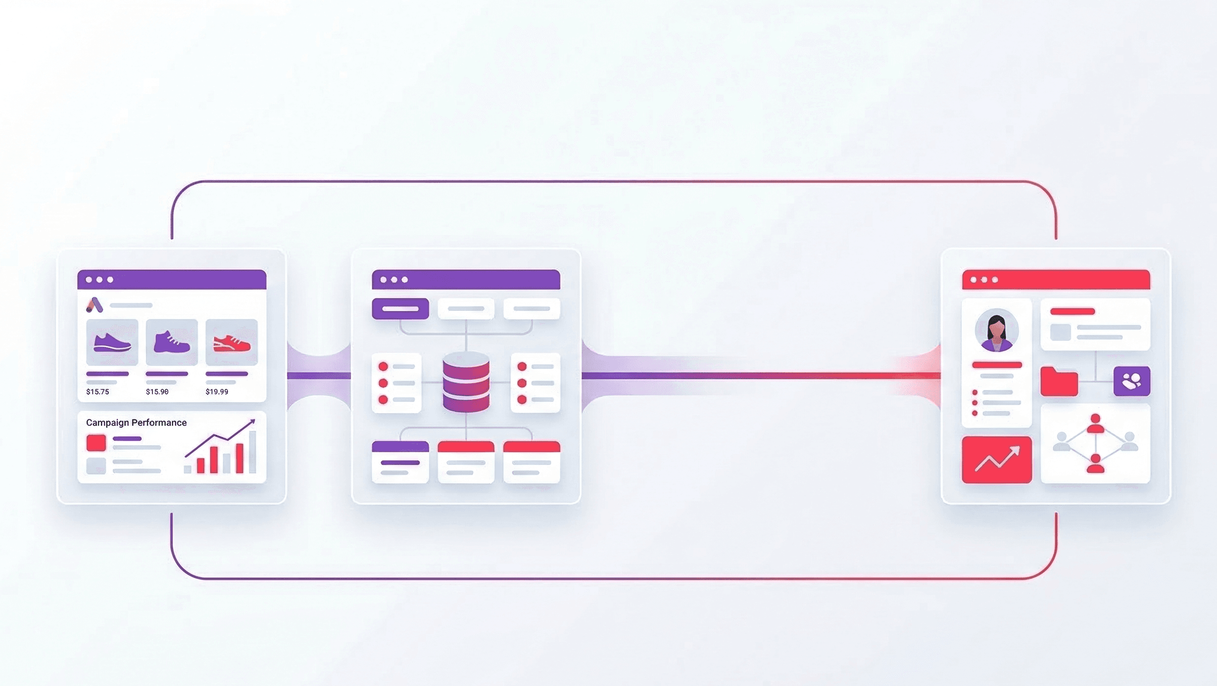 Tracking utm from Google Ads