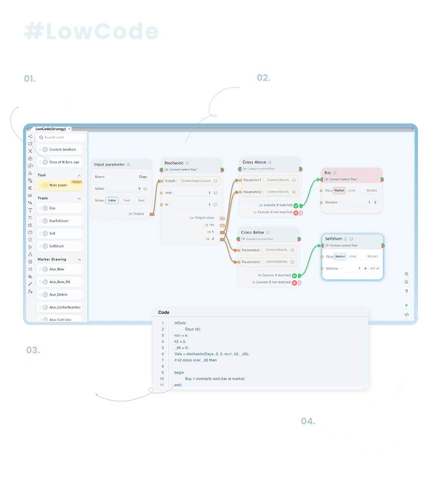 EZQT 不懂 Coding 也能創造心法，打造全方位易上手的量化投資工具