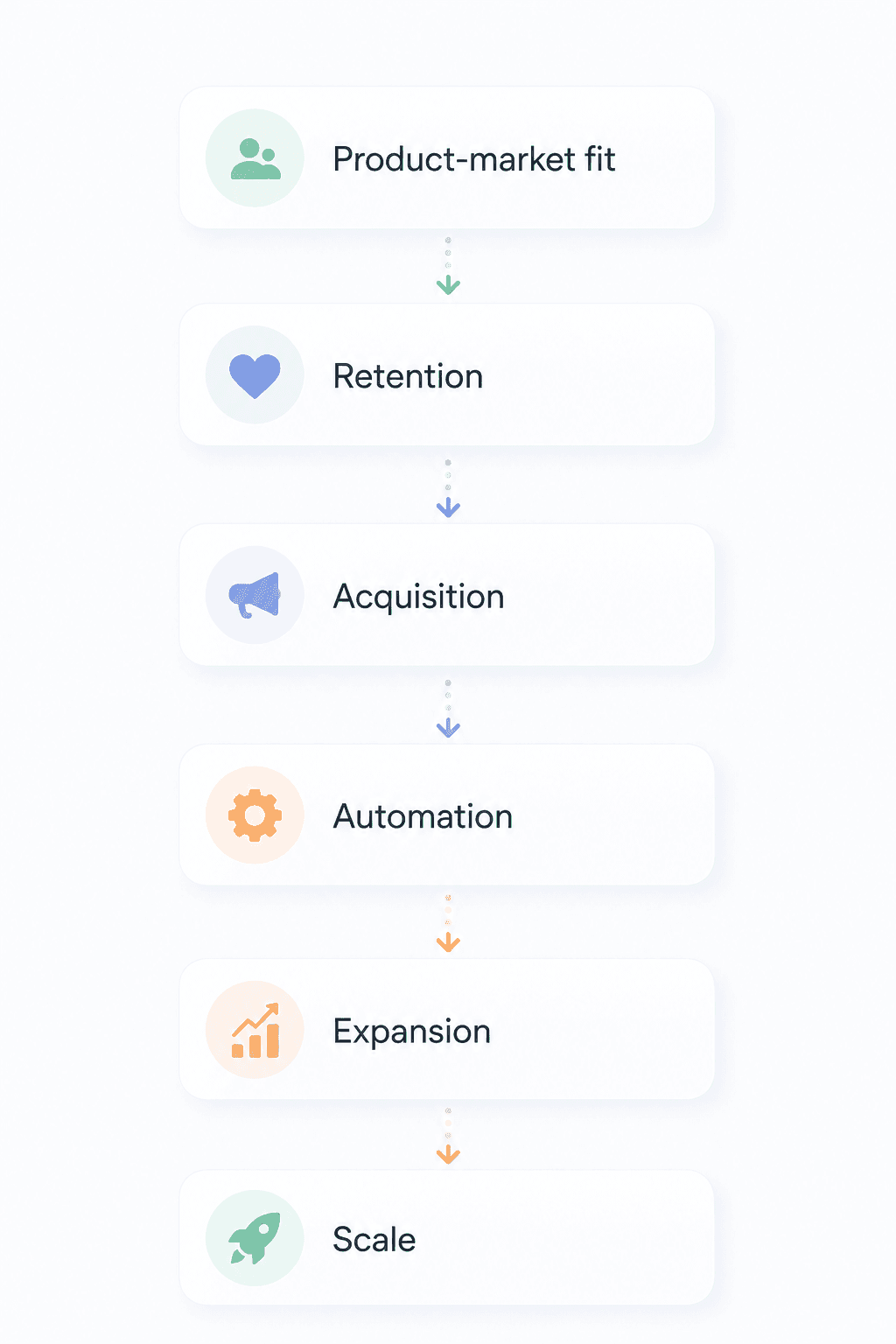 saas growth 12 proven strategies