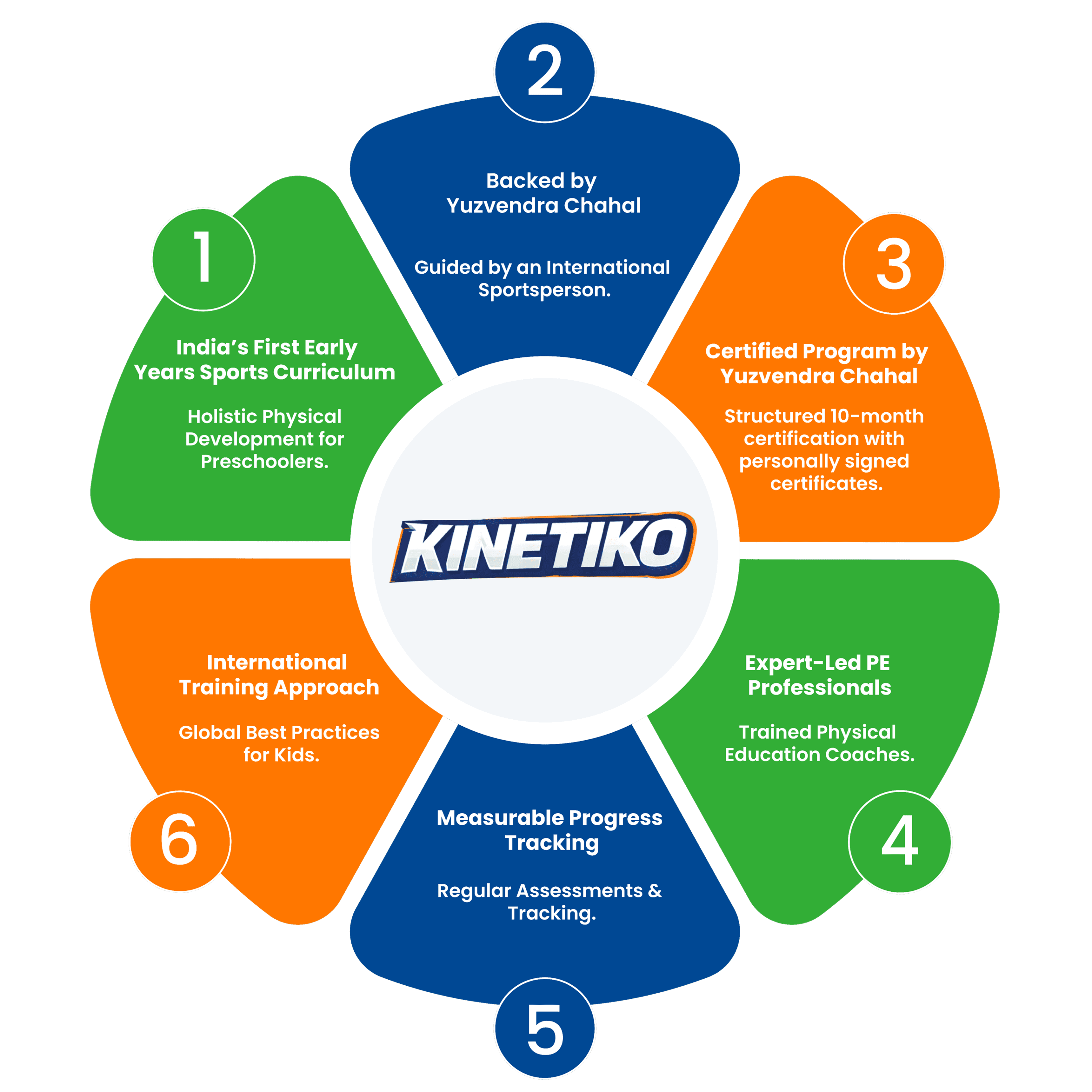 Coach explaining stuff to an athlete