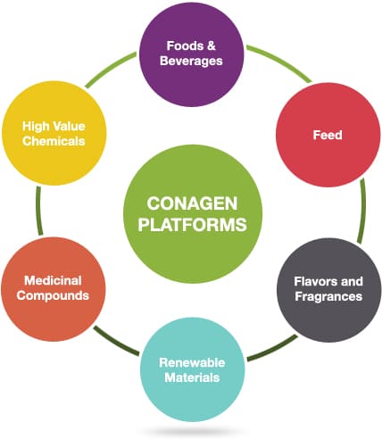 Conagen