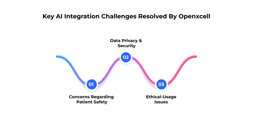 Key AI Integration Challenges Resolved By Openxcell