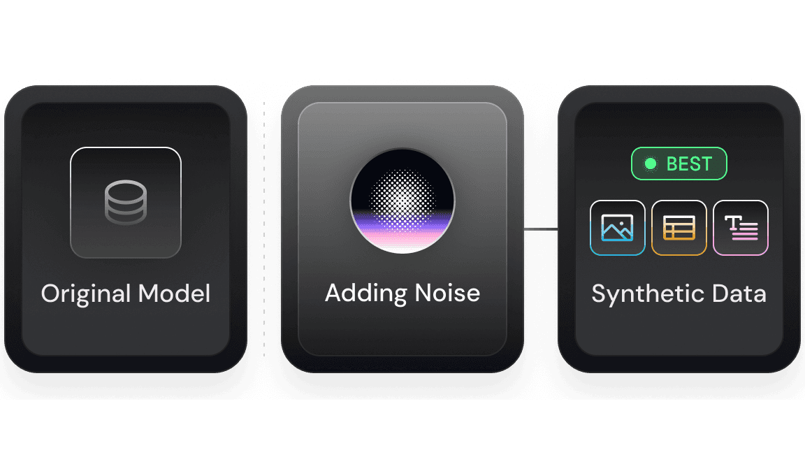 CUBIG's Differential Privacy Image