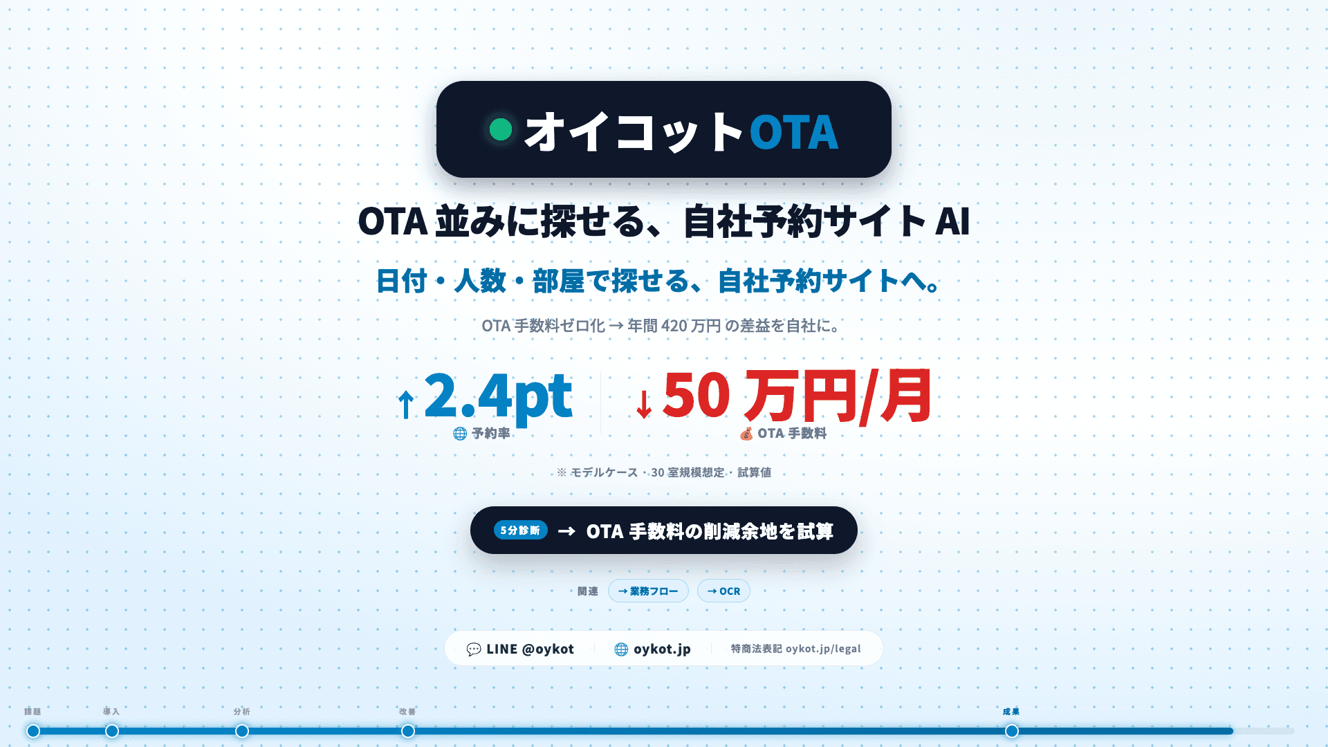 Image 3 of ota-site