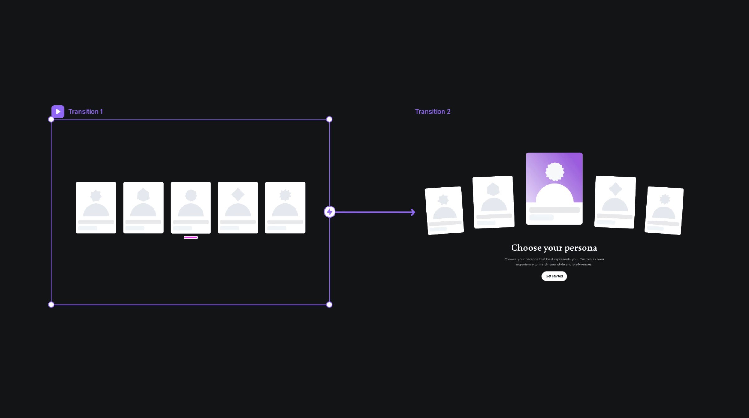 Animation flow showcasing transitions for a persona selection interface, highlighting card interactions and the central call-to-action