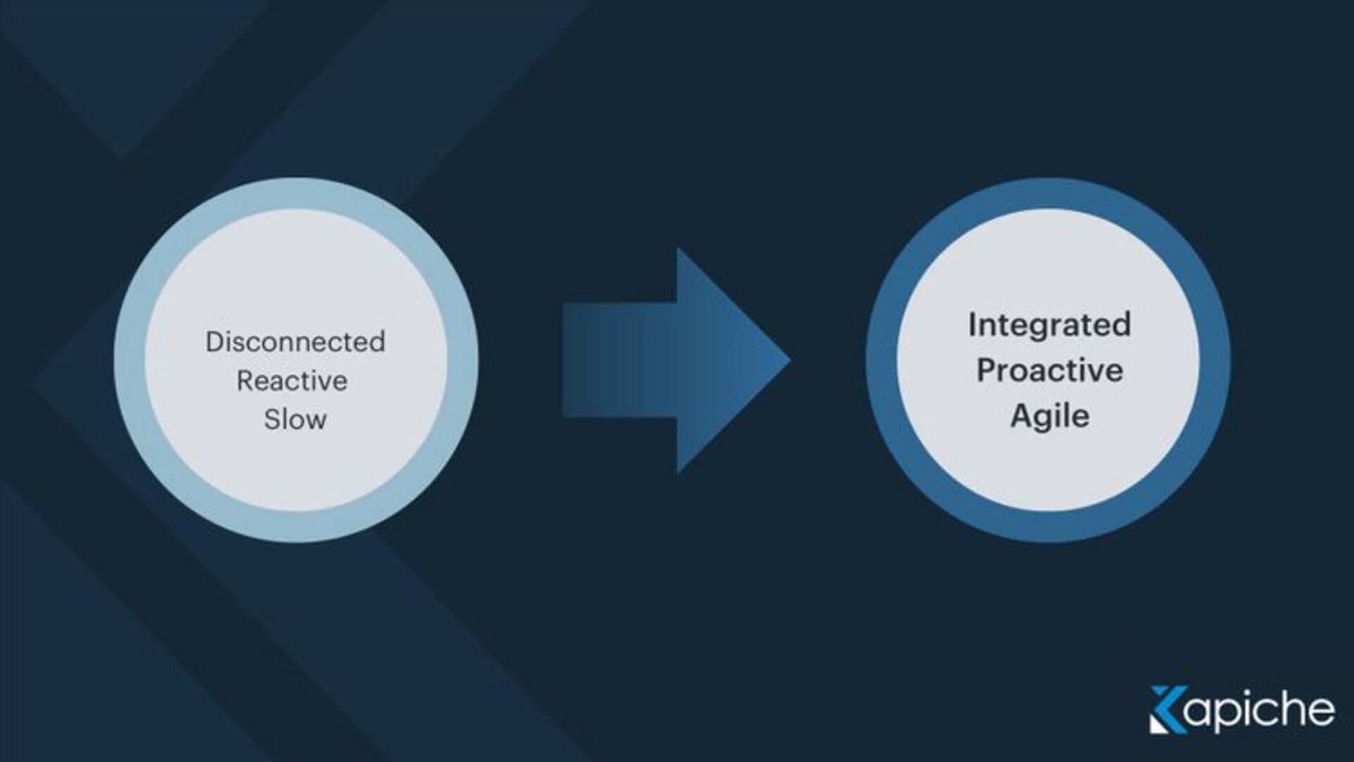integrated-proactive-agile