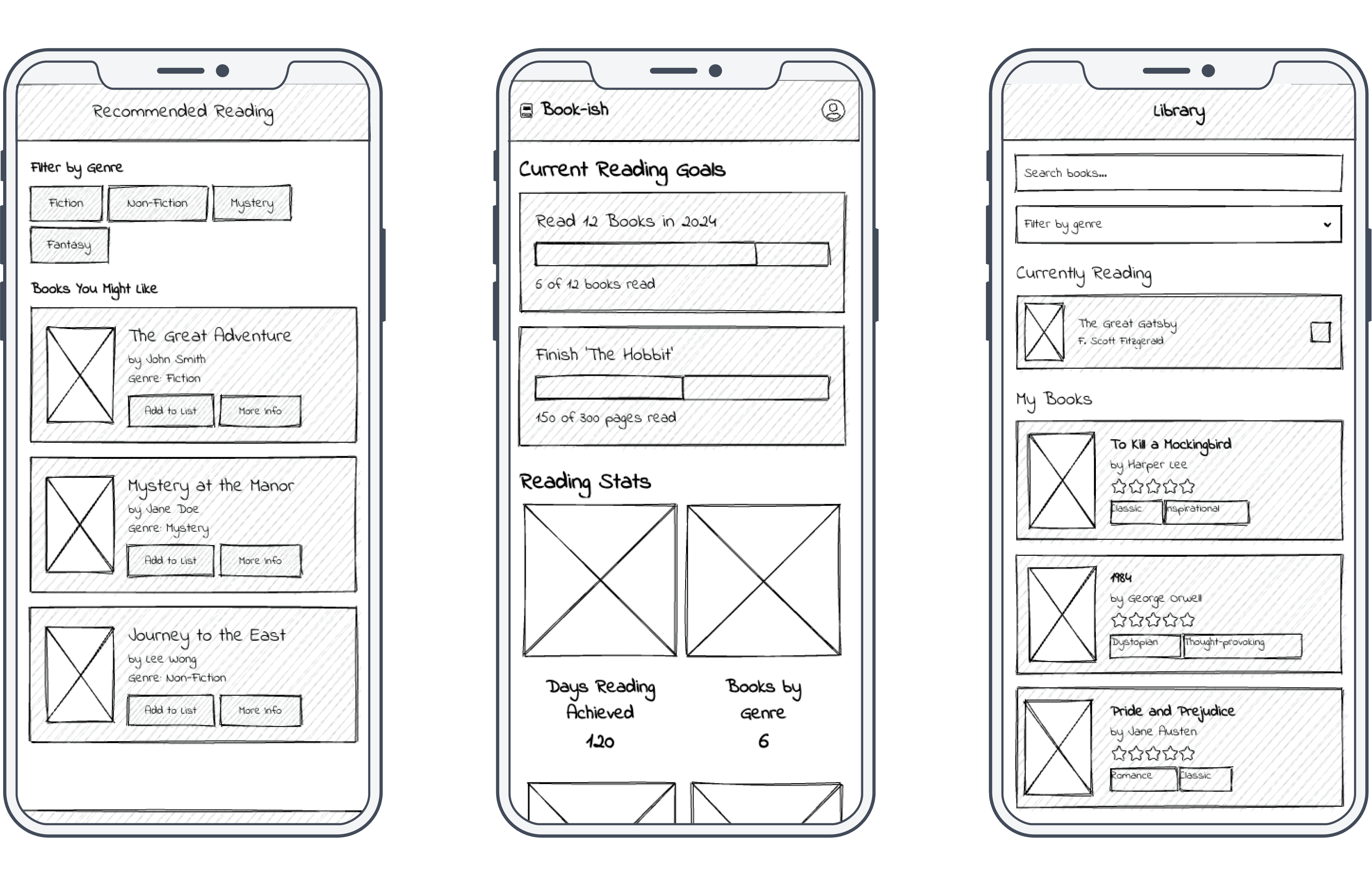 wireframes