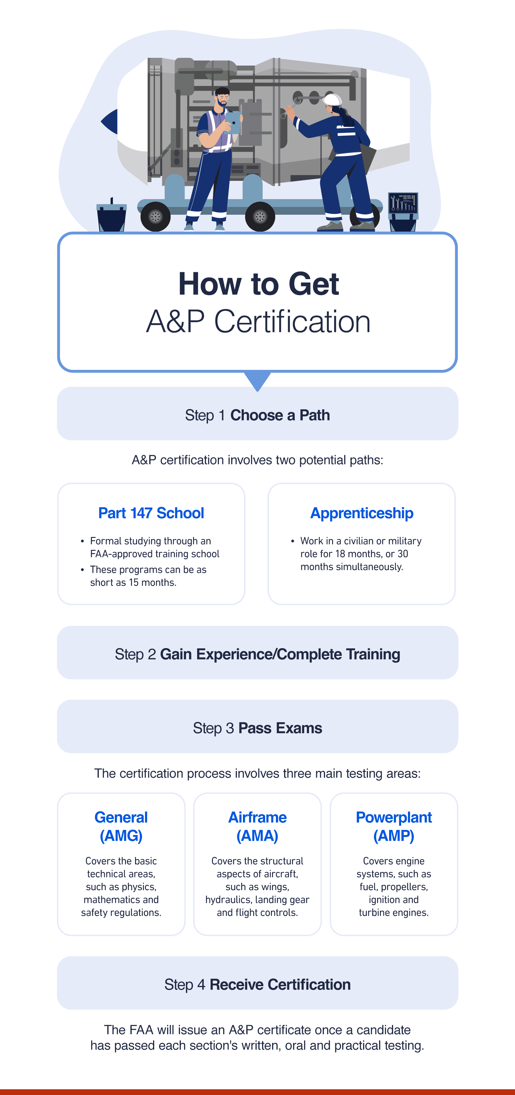 How to Get A&P Certification