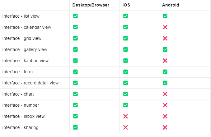 A list of the views you can configure your airtable app with to make it compatible with tablet and mobile.