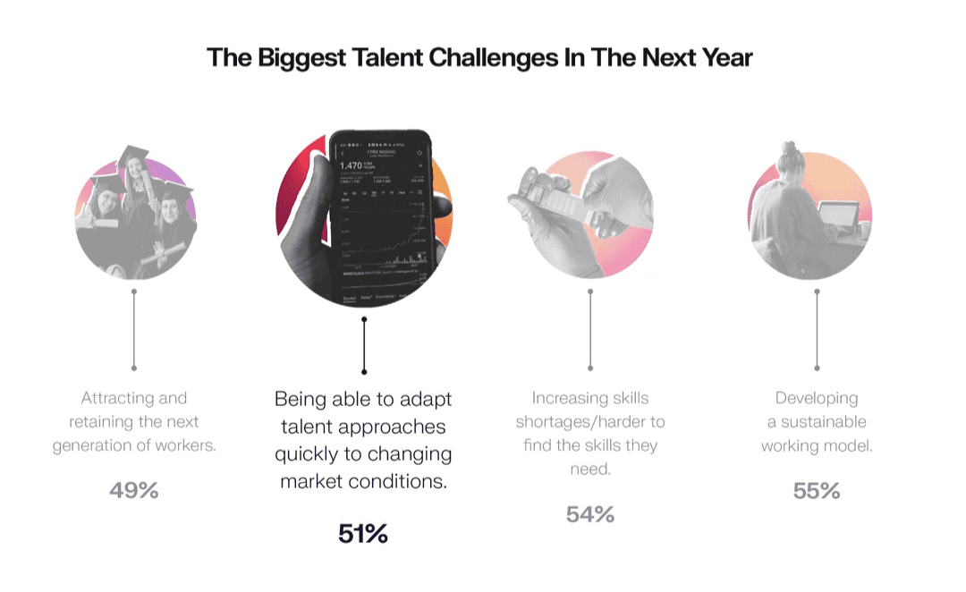 chart - workforce planning a priority