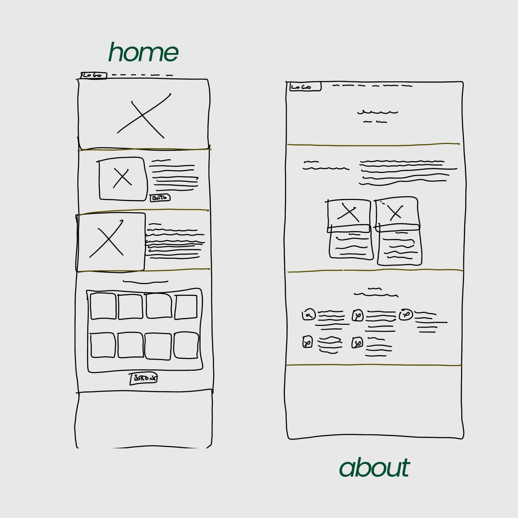 Wireframe a mano del sito web