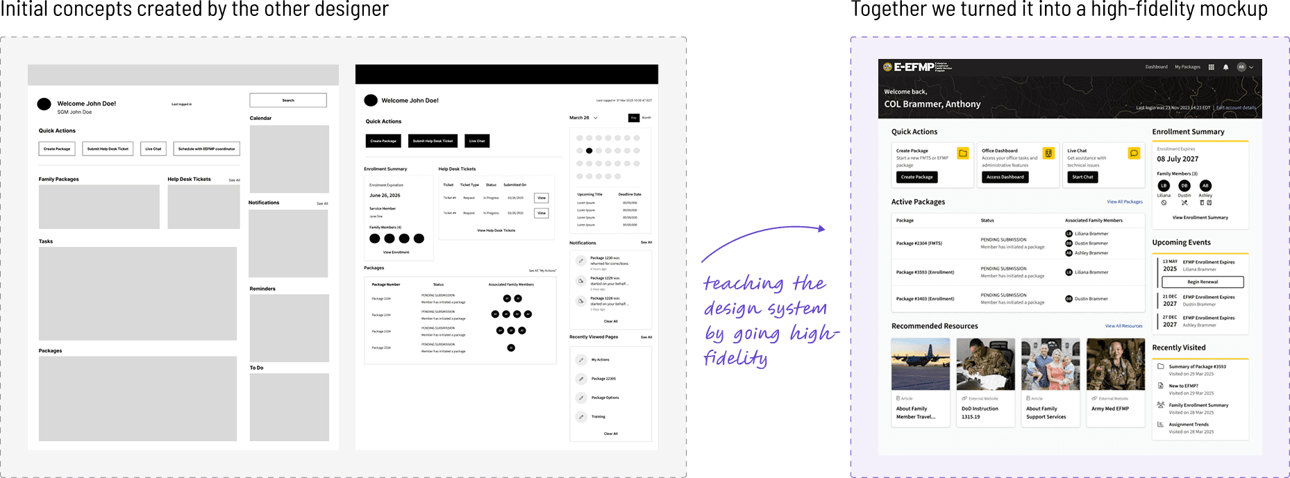 A screenshot of two low fidelity wireframes for the dashboard followed by the high fidelity mockup