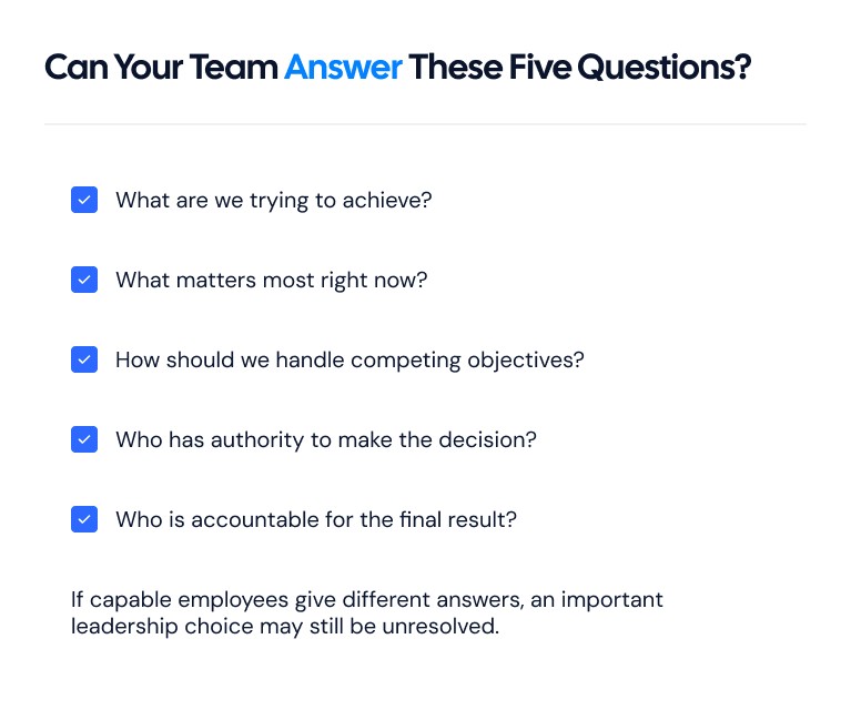 Five-question business clarity checklist covering outcomes, priorities, trade-offs, decision authority, and accountability.
