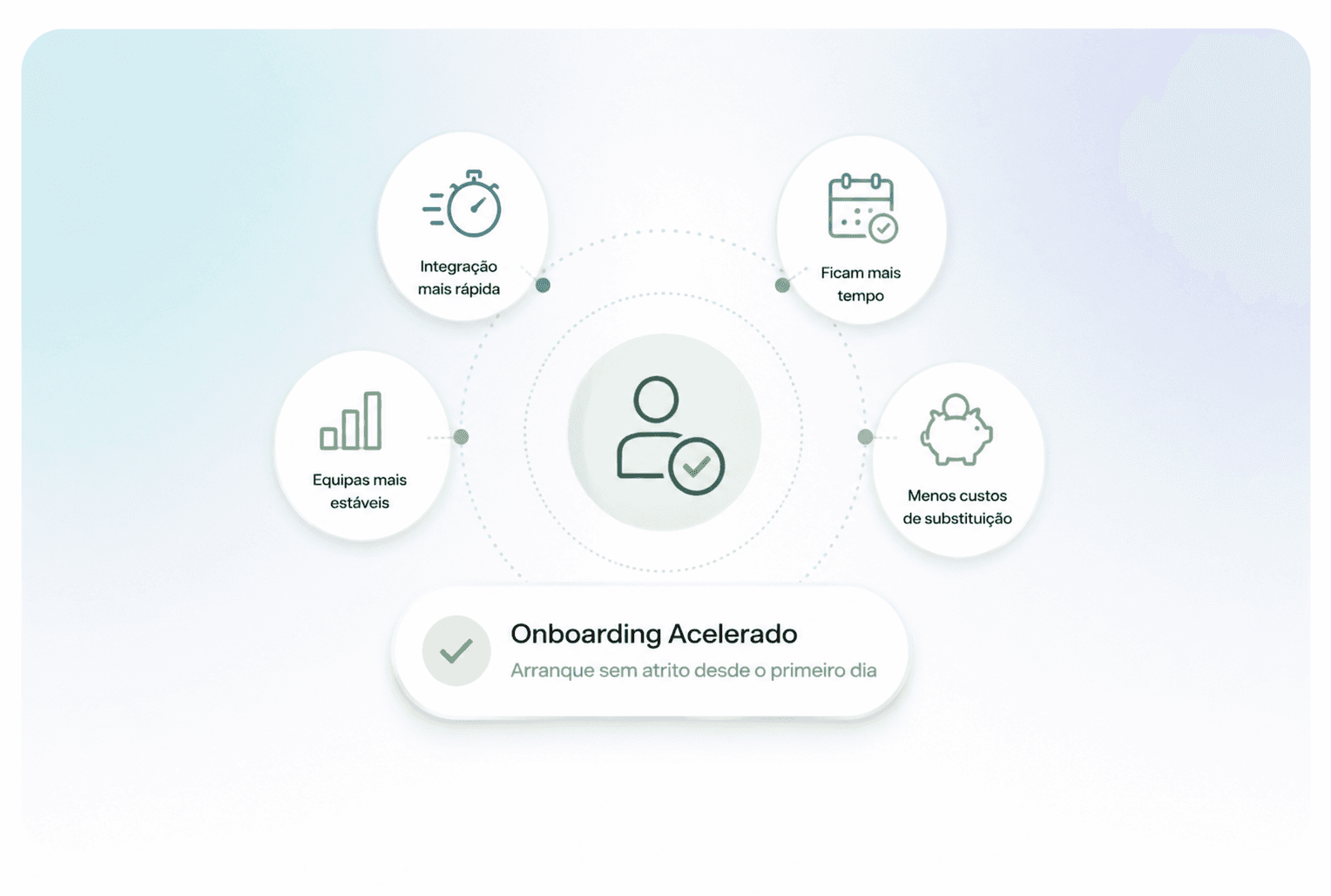 Onboarding Acelerado