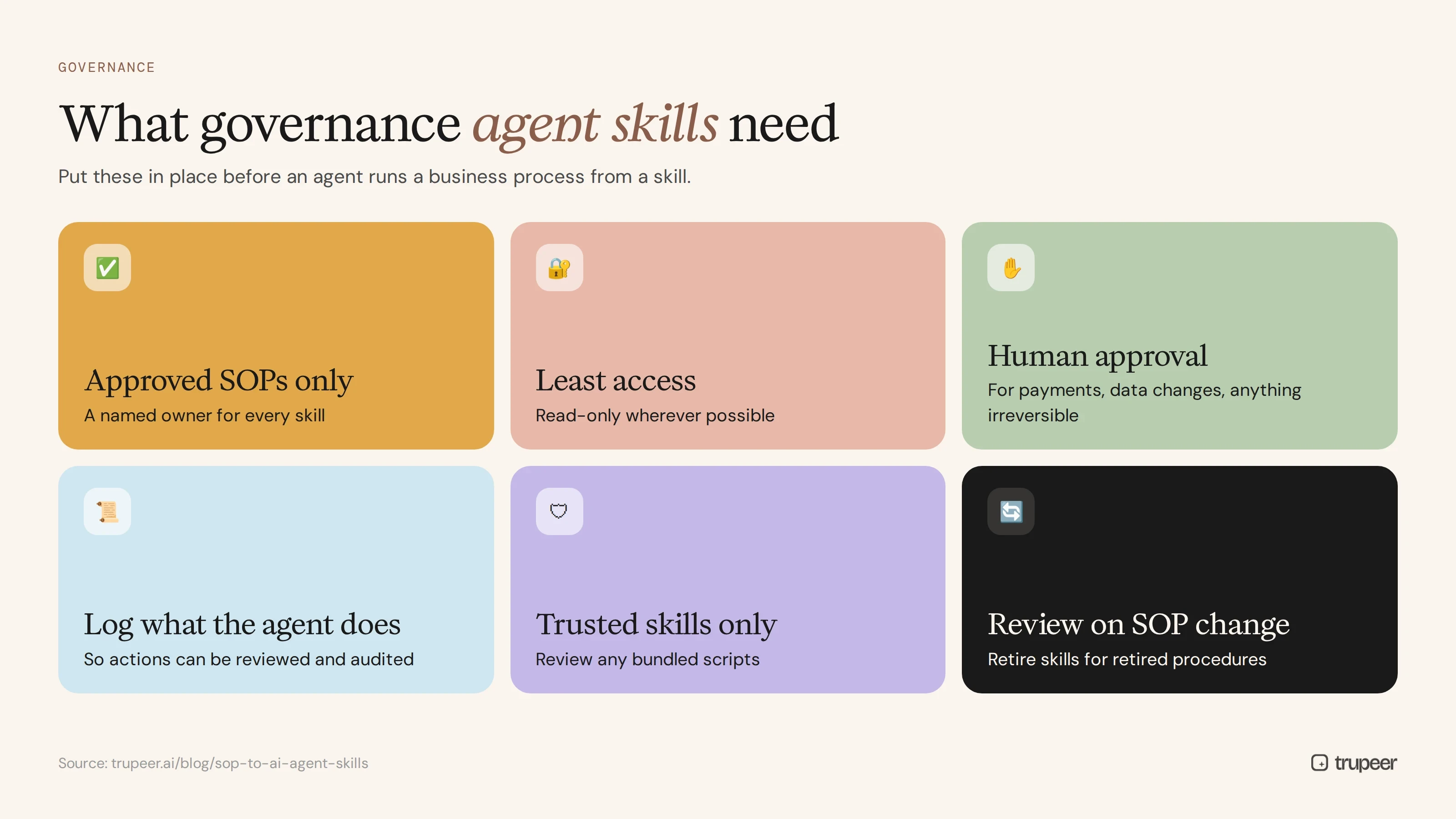 Governance checklist for AI agent skills