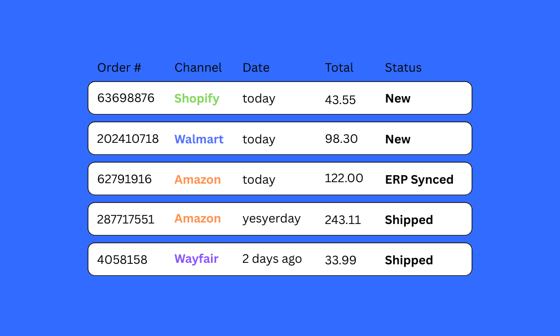 A glowing lightbulb surrounded by various icons representing different technologies, all connected by lines that resemble a circuit board.